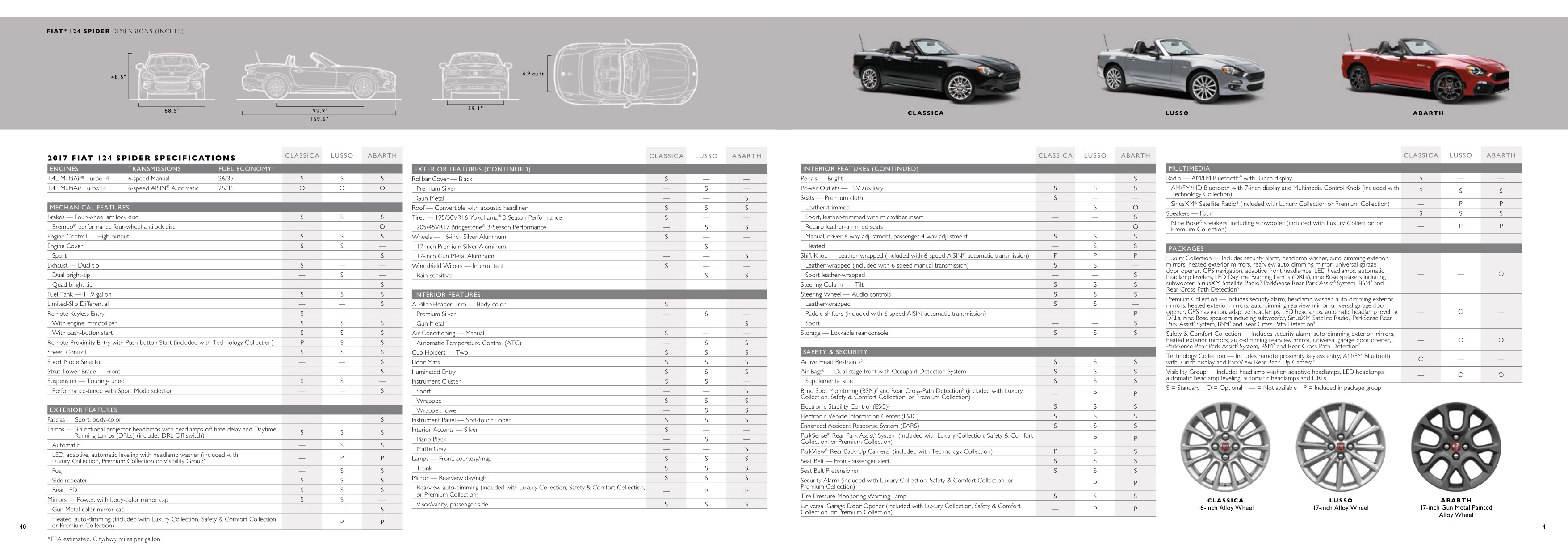 2017 Fiat 124 Spider Brochure Page 8